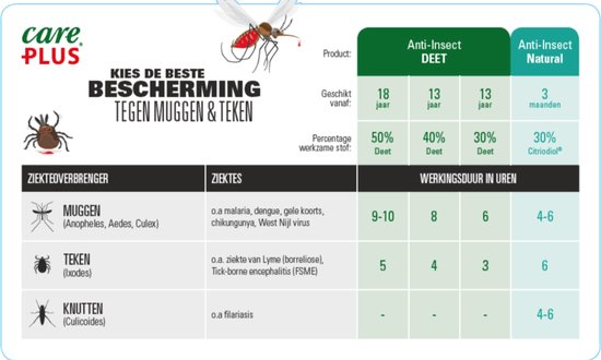 Care Plus Anti-Insect - Icaridin Aerosol Spray (NL) - Anti-insect middel -