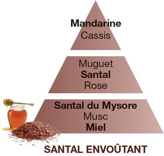 Enchanting Sandalwood Lampe RechargeRefill Okouzlujici santalove drevo Napln do katalyticke lampy